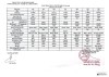 lịch trực 24/03 -30/03