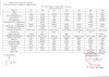 LỊCH TRỰC 19/5 - 25/5