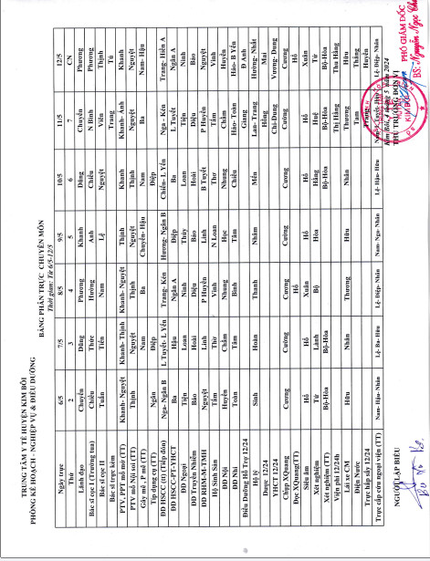 Lịch trực tuần 6/5/204 đến 12/5/2024