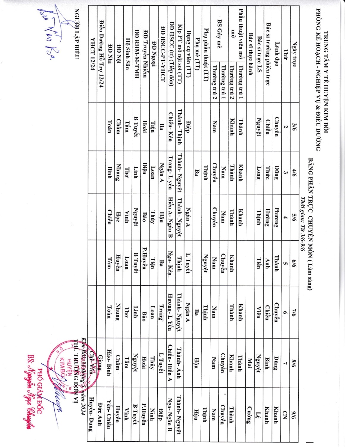 Lịch trực tuần 03/6/2024 đến 09/6/2024