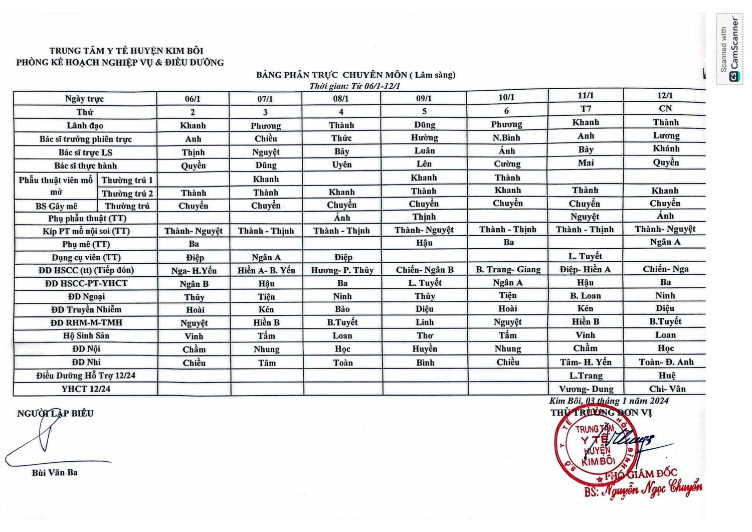 Lịch trực 06/01 đến 12/01